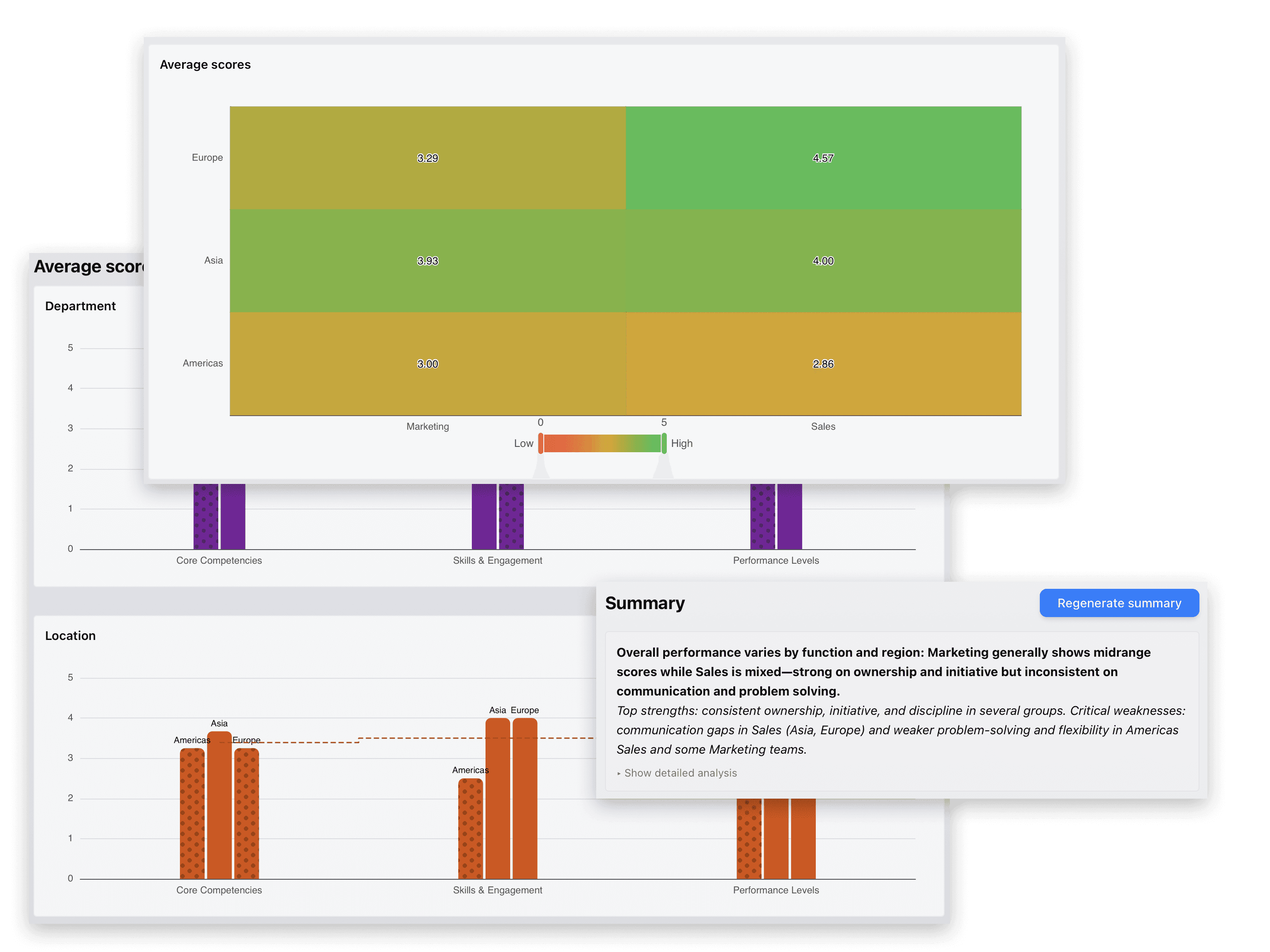 Step 6: Compare across rounds and tags - Application interface showing how to compare across rounds and tags